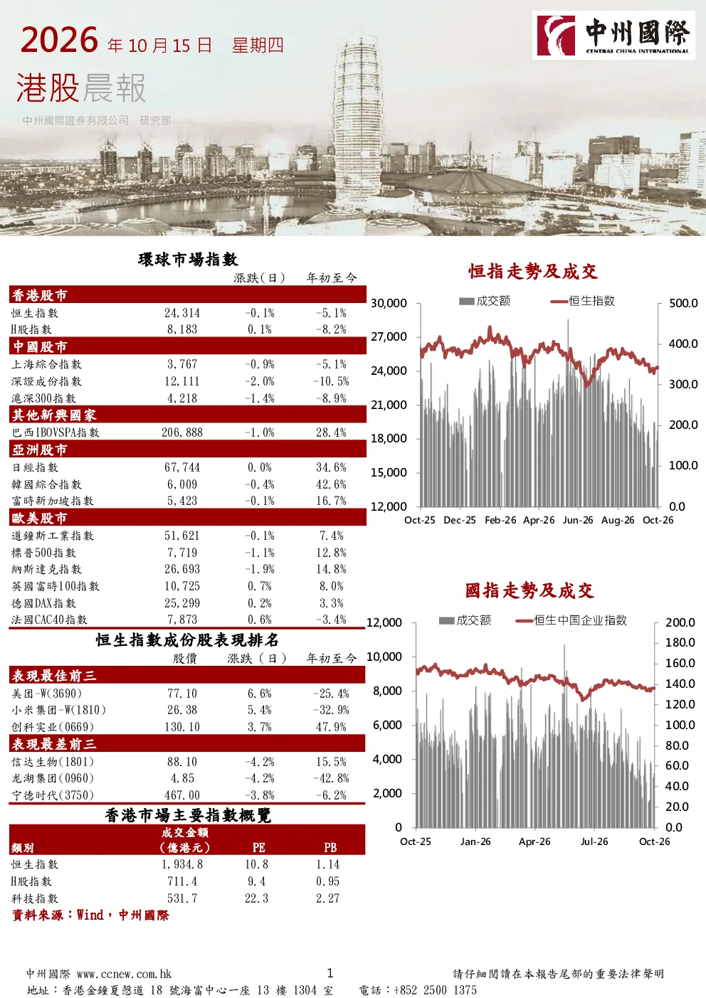 港股晨报