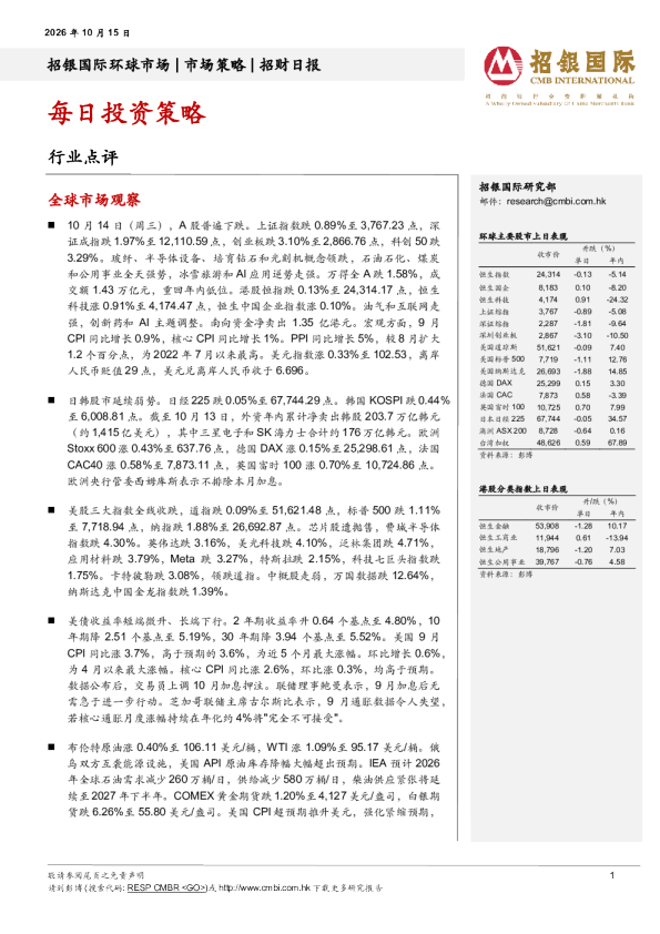 招财日报