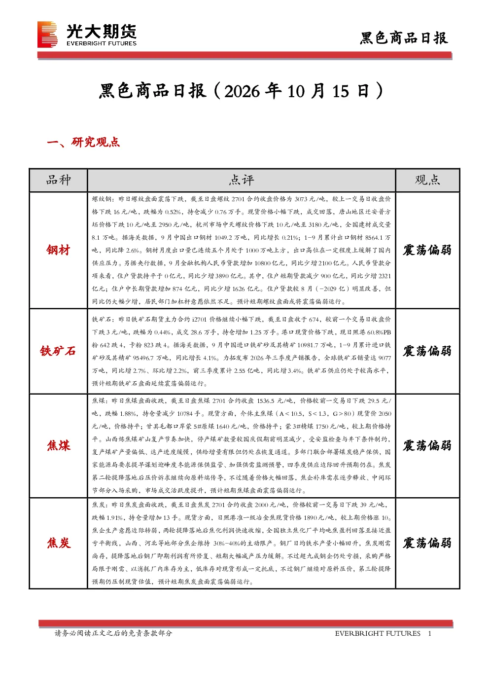 黑色商品日报（2026年10月15日）