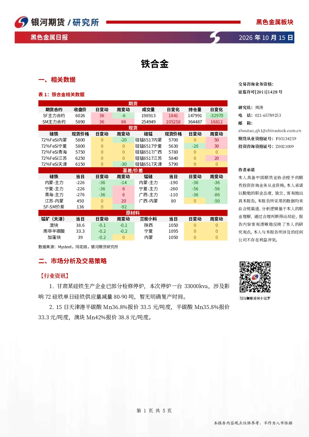 黑色金属日报：铁合金
