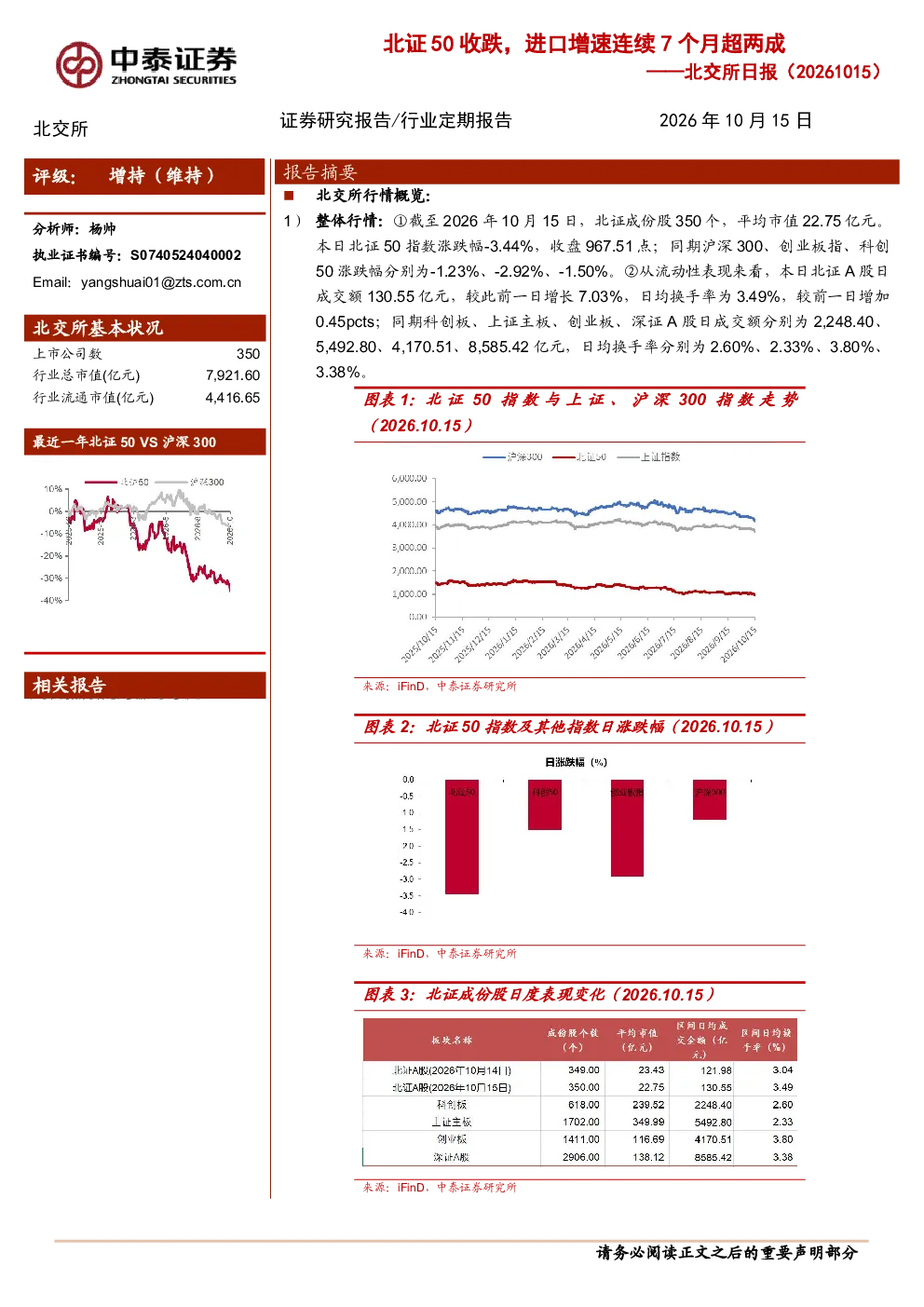 北证50收跌，进口增速连续7个月超两成——北交所日报（20261015）