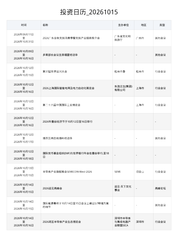 投资日历 20261015