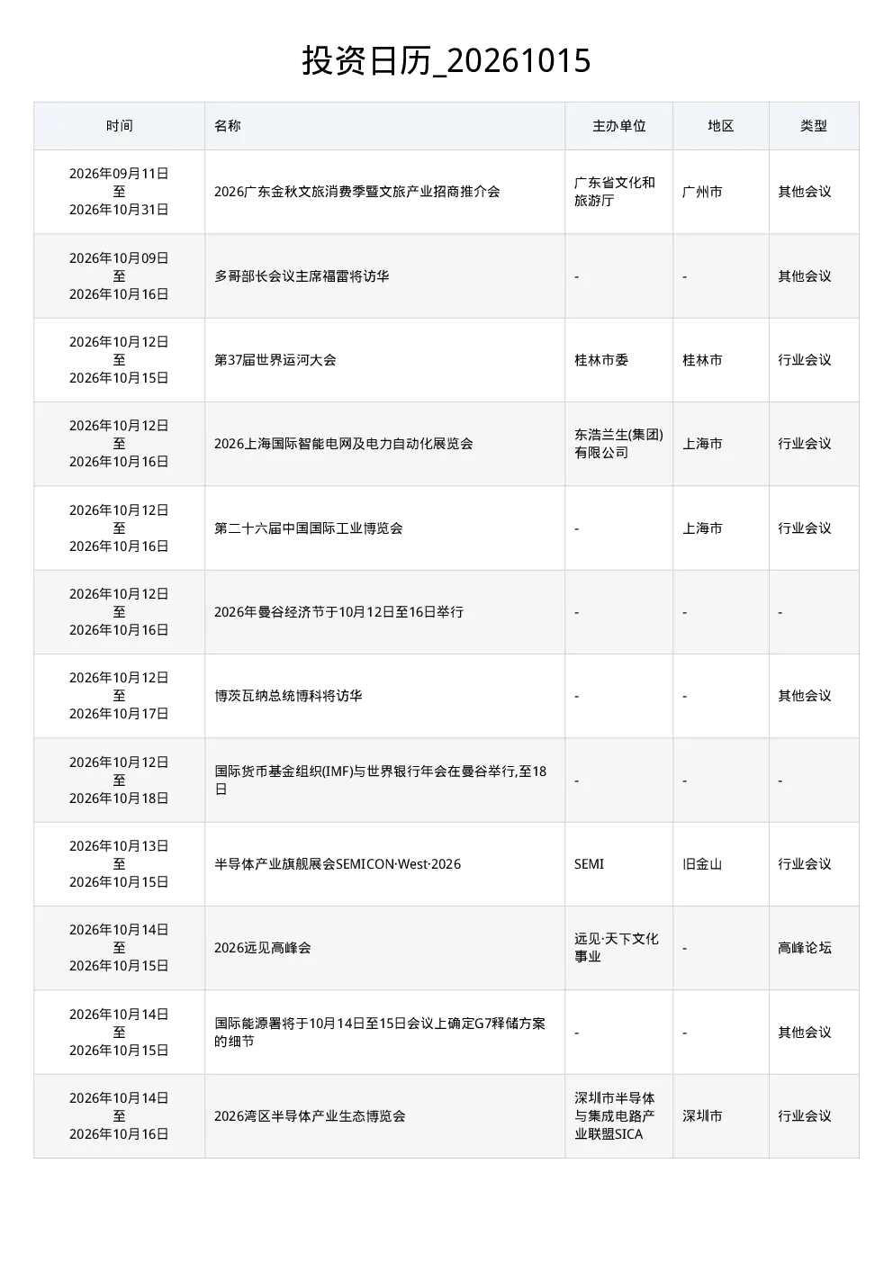 投资日历 20261015