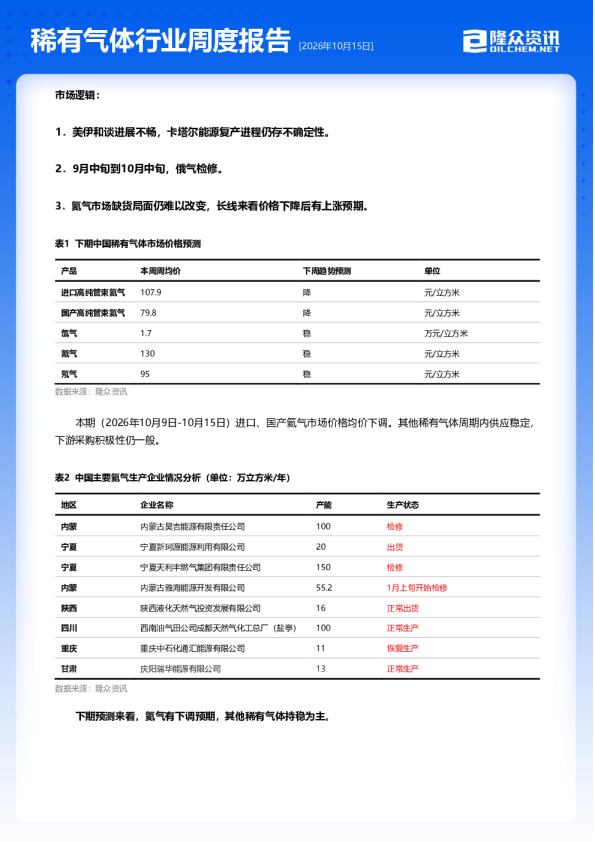 稀有气体行业周度报告