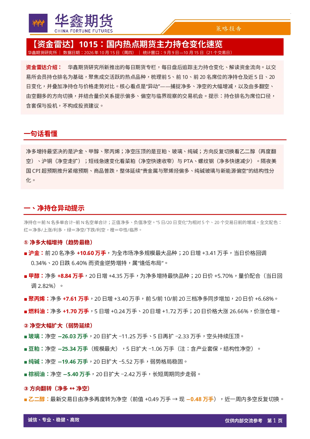 【资金雷达】：国内热点期货主力持仓变化速览