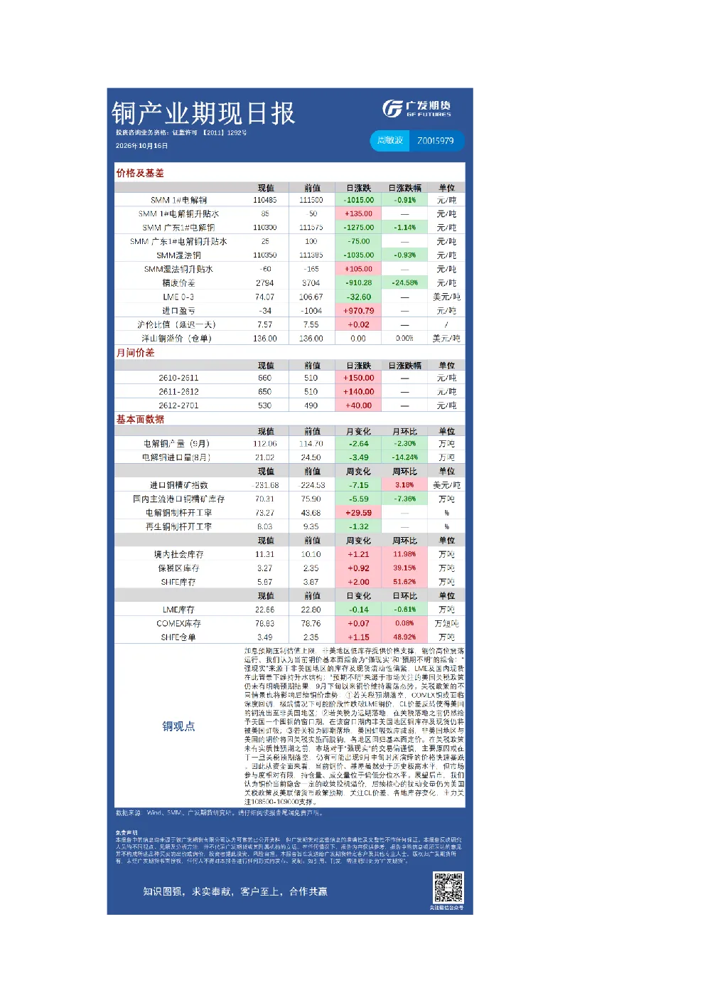 有色日报20261016