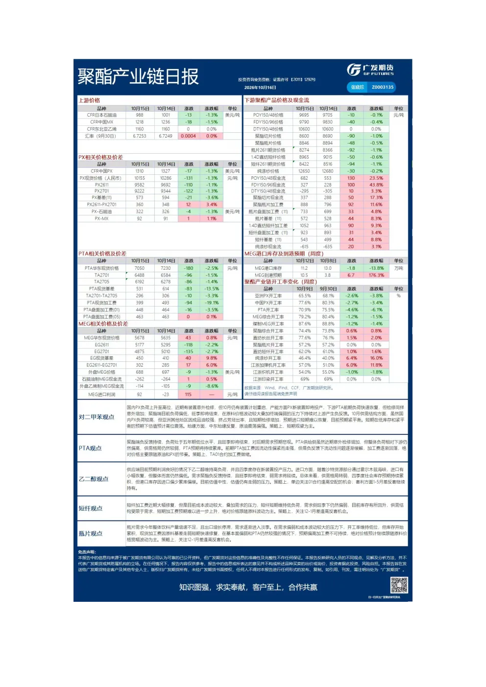 能源化工日报20261016