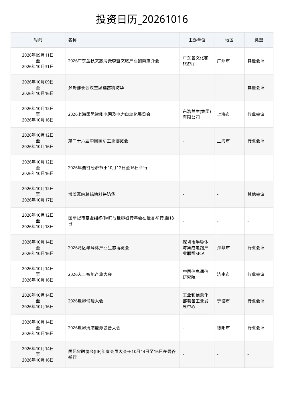 投资日历 20261016