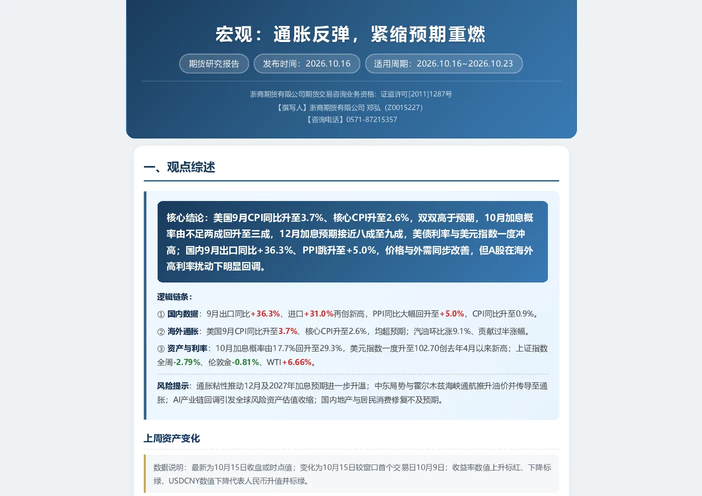 宏观：通胀反弹，紧缩预期重燃