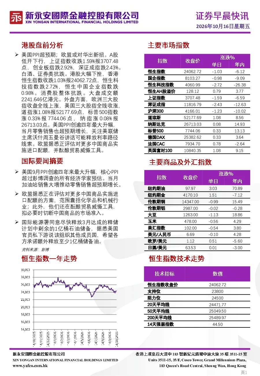 证券市场早间资讯：中美欧经济动态及港股A股表现