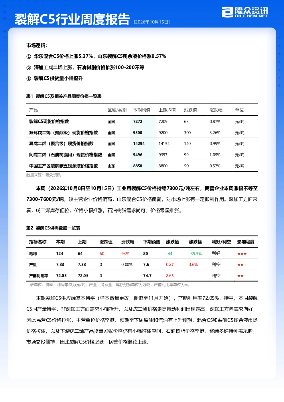 裂解C5行业周度报告