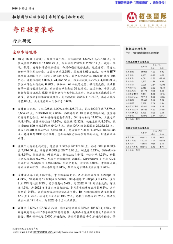 每日投资策略