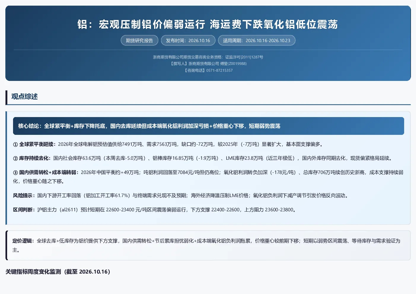 铝：宏观压制铝价偏弱运行 海运费下跌氧化铝低位震荡