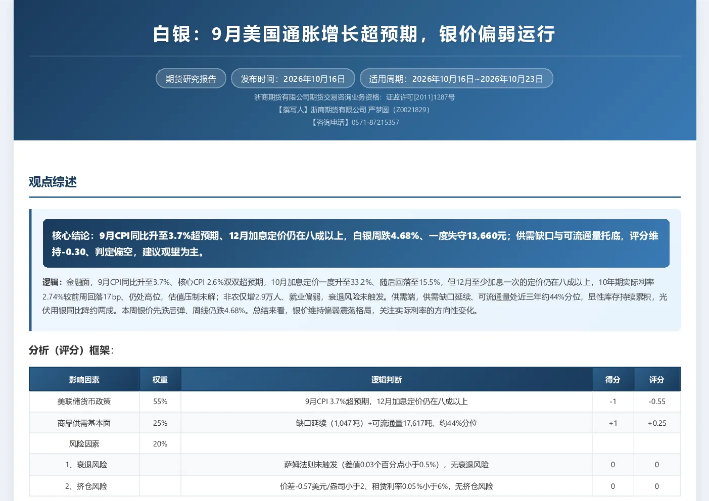 白银：9月美国通胀增长超预期，银价偏弱运行