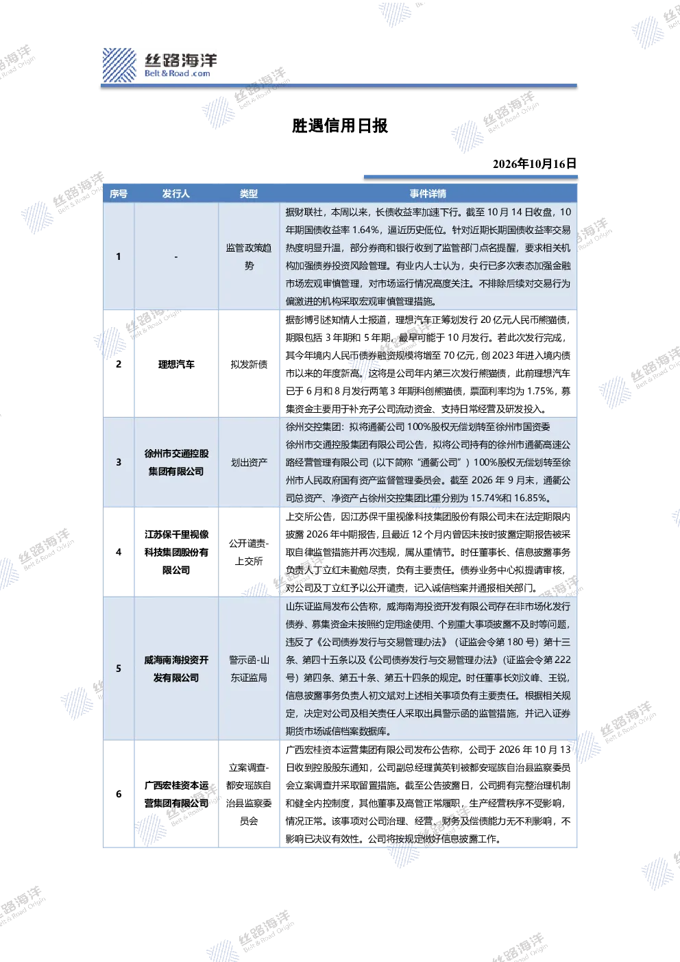 胜遇信用日报