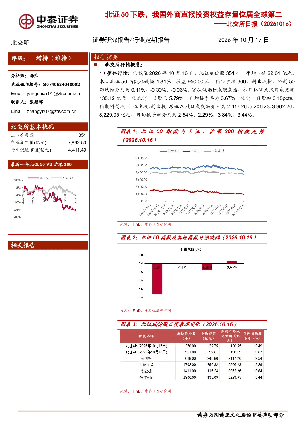 北交所日报（20261016）：北证50下跌，我国外商直接投资权益存量位居全球第二