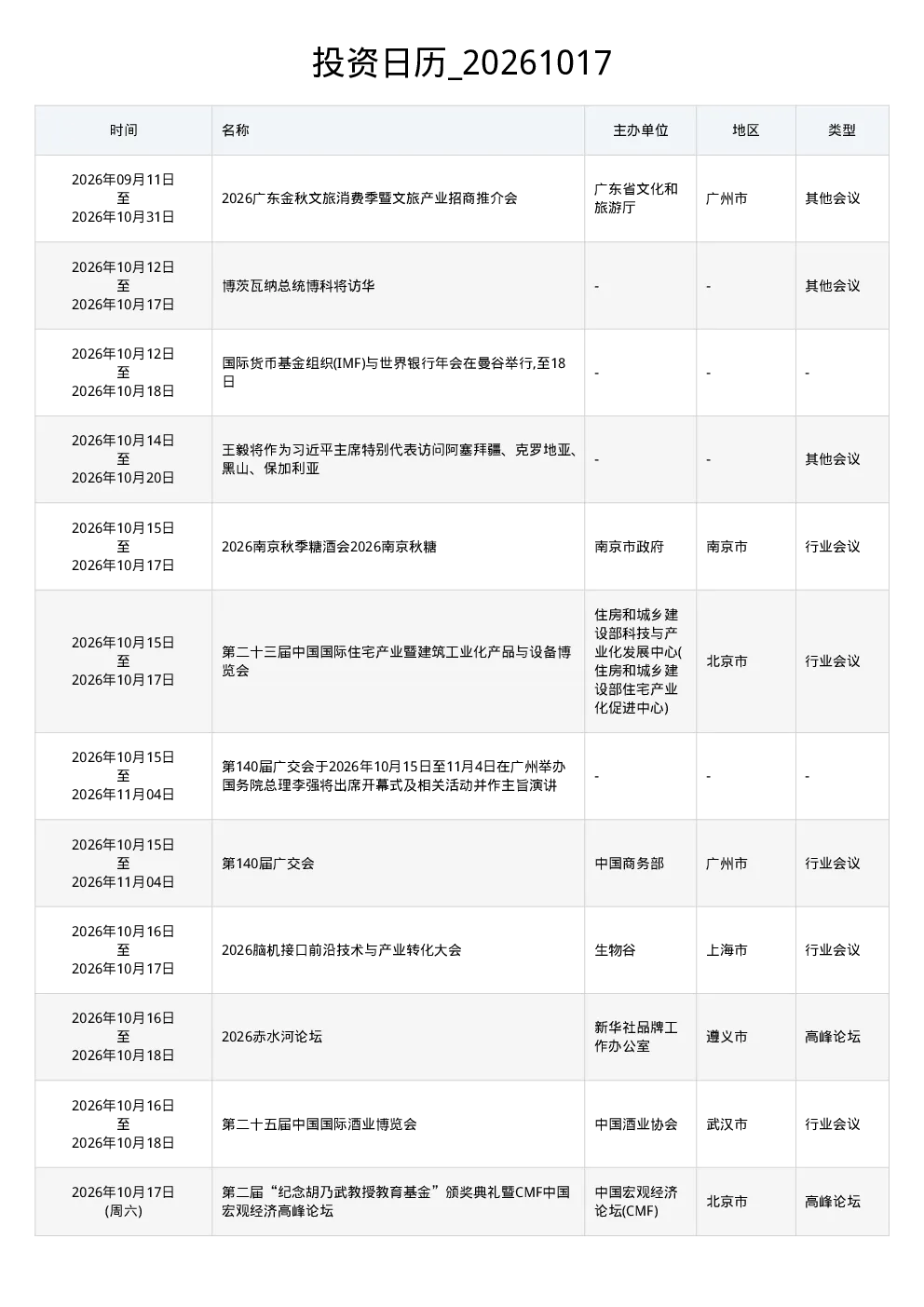 投资日历_20261017