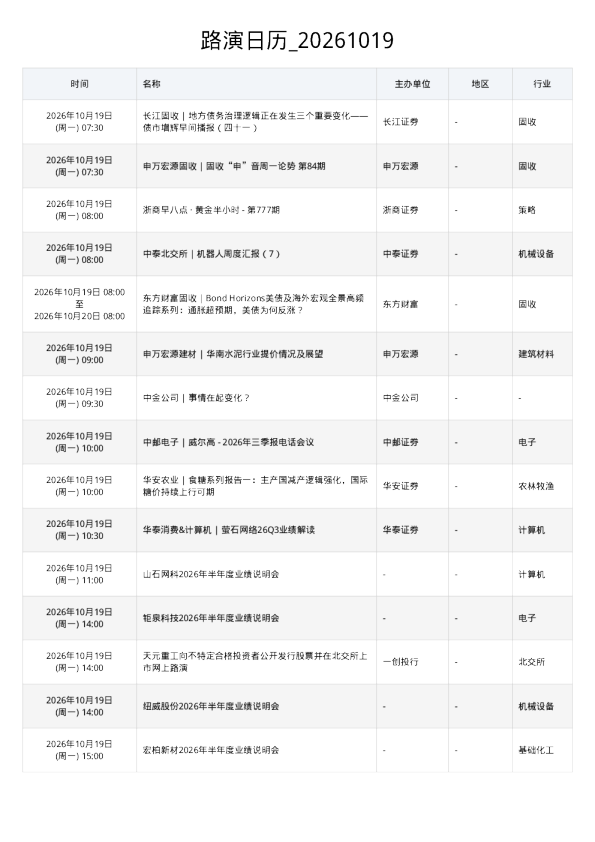 2026年10月19日路演日历