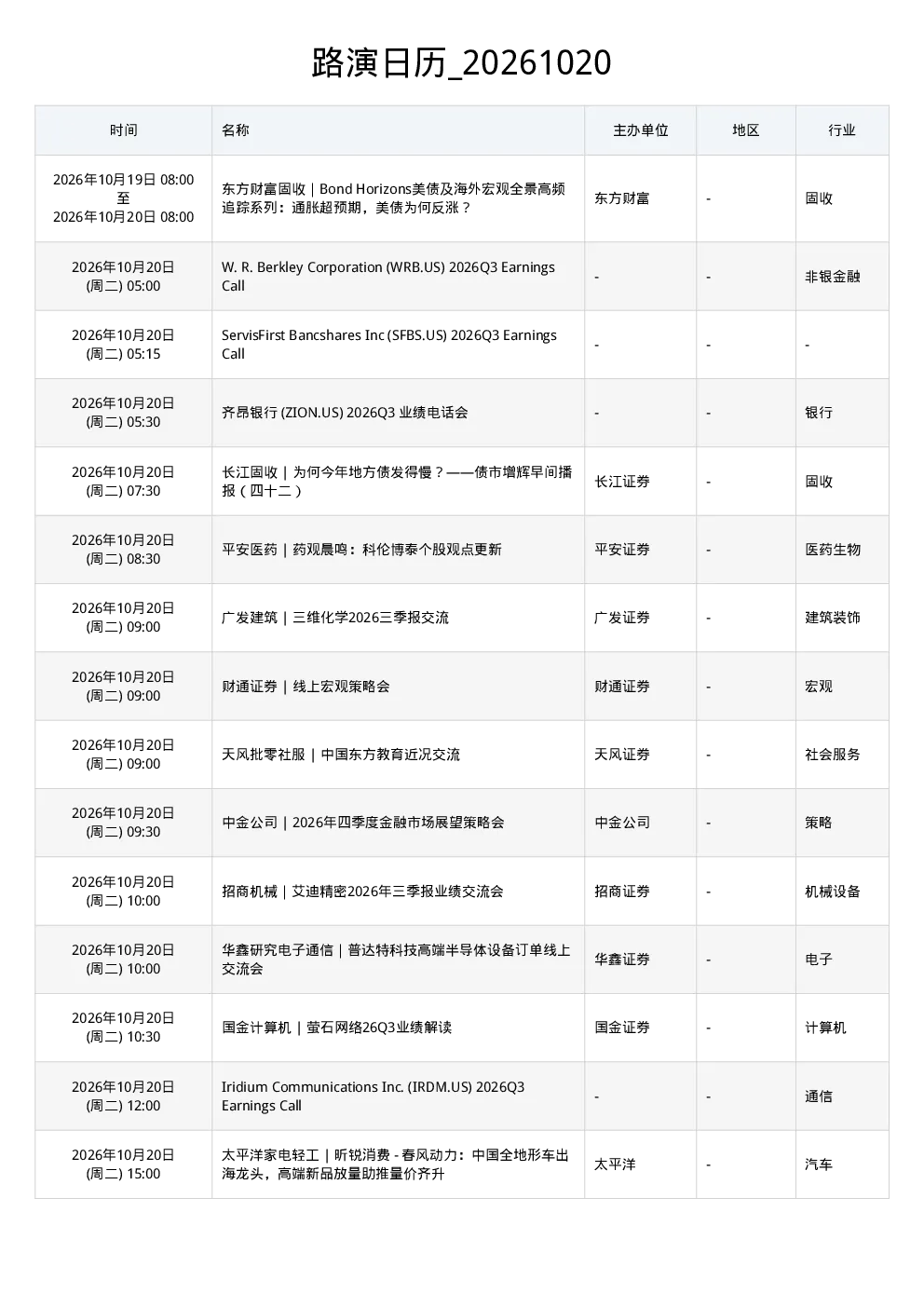 路演日历20261020