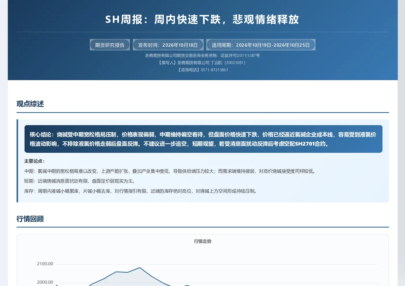 SH周报：周内快速下跌，悲观情绪释放