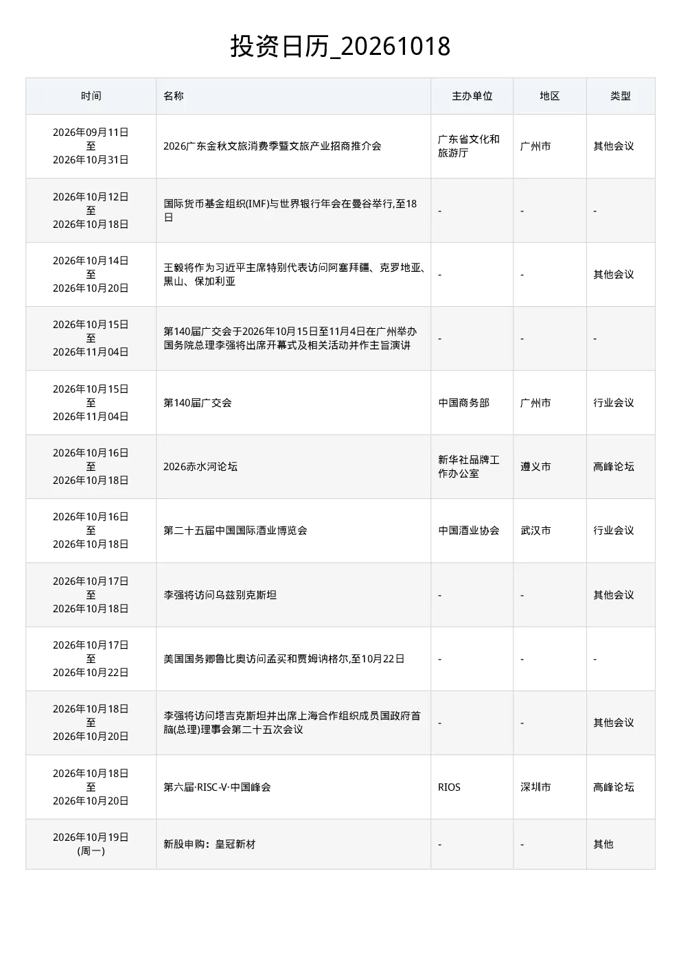投资日历：20261018