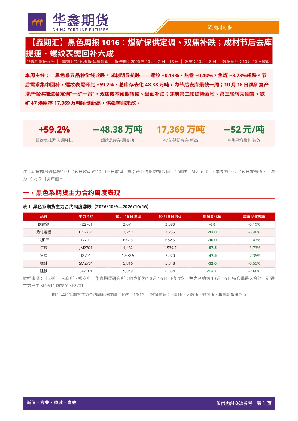 【鑫期汇】黑色周报：煤矿保供定调、双焦补跌；成材节后去库提速、螺纹表需回补六成