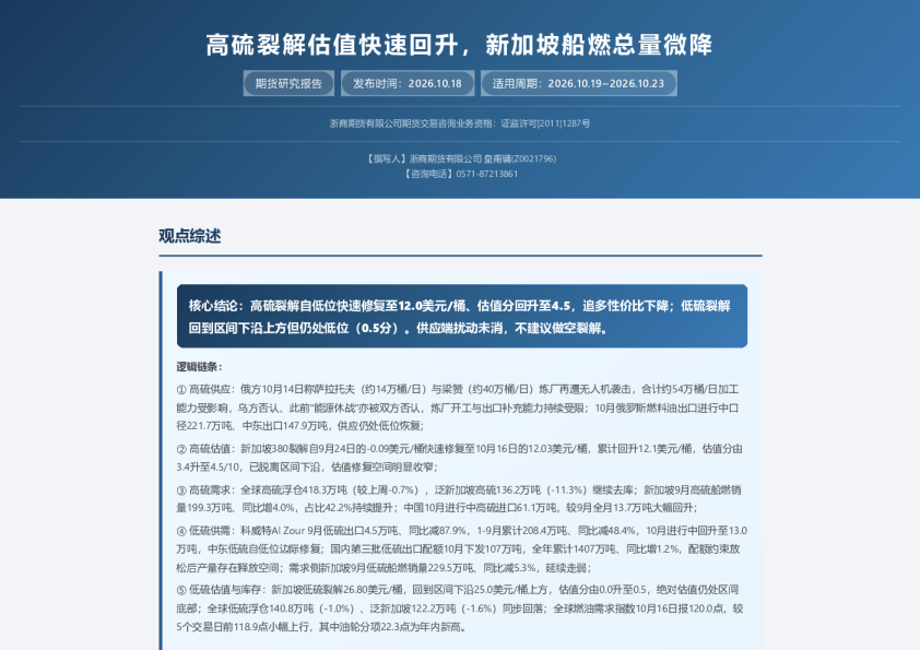 高硫裂解估值快速回升，新加坡船燃总量微降