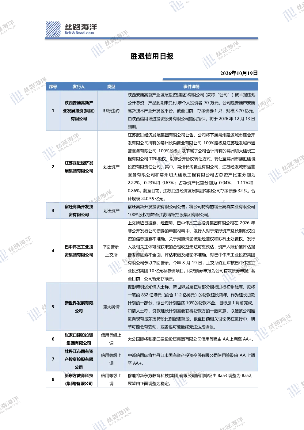 胜遇信用日报