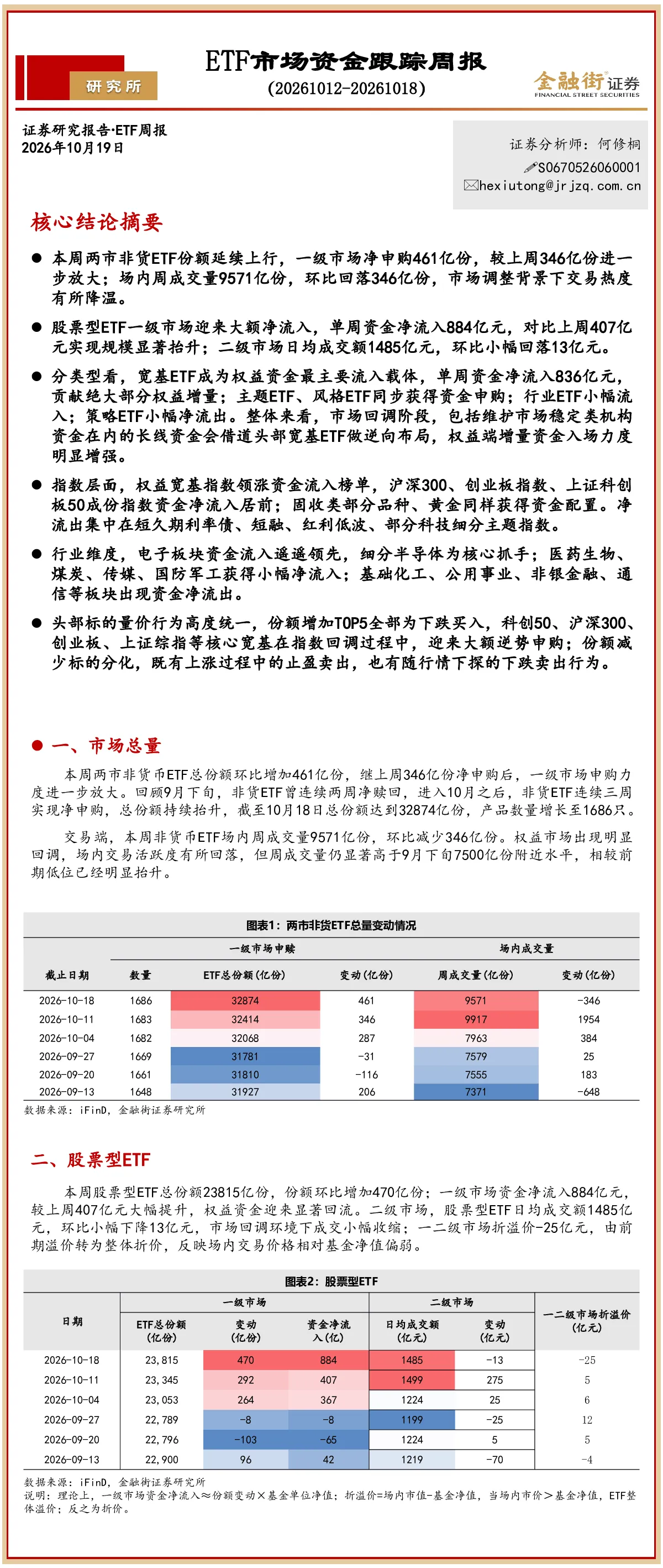 ETF市场资金跟踪周报（20261012-20261018）