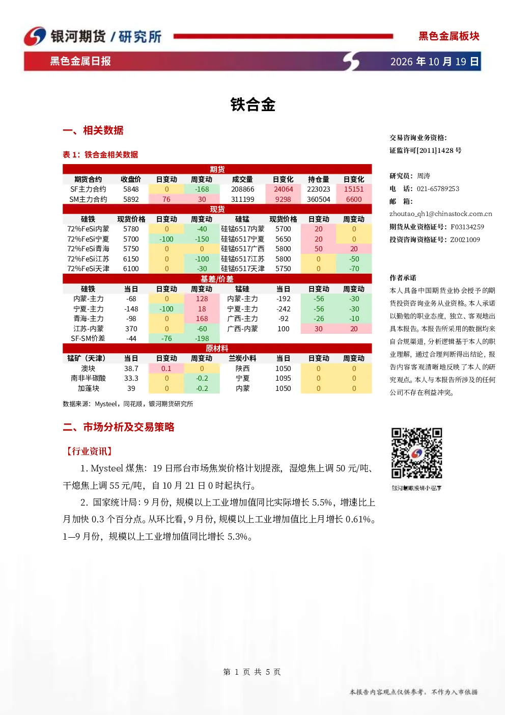 黑色金属日报：铁合金