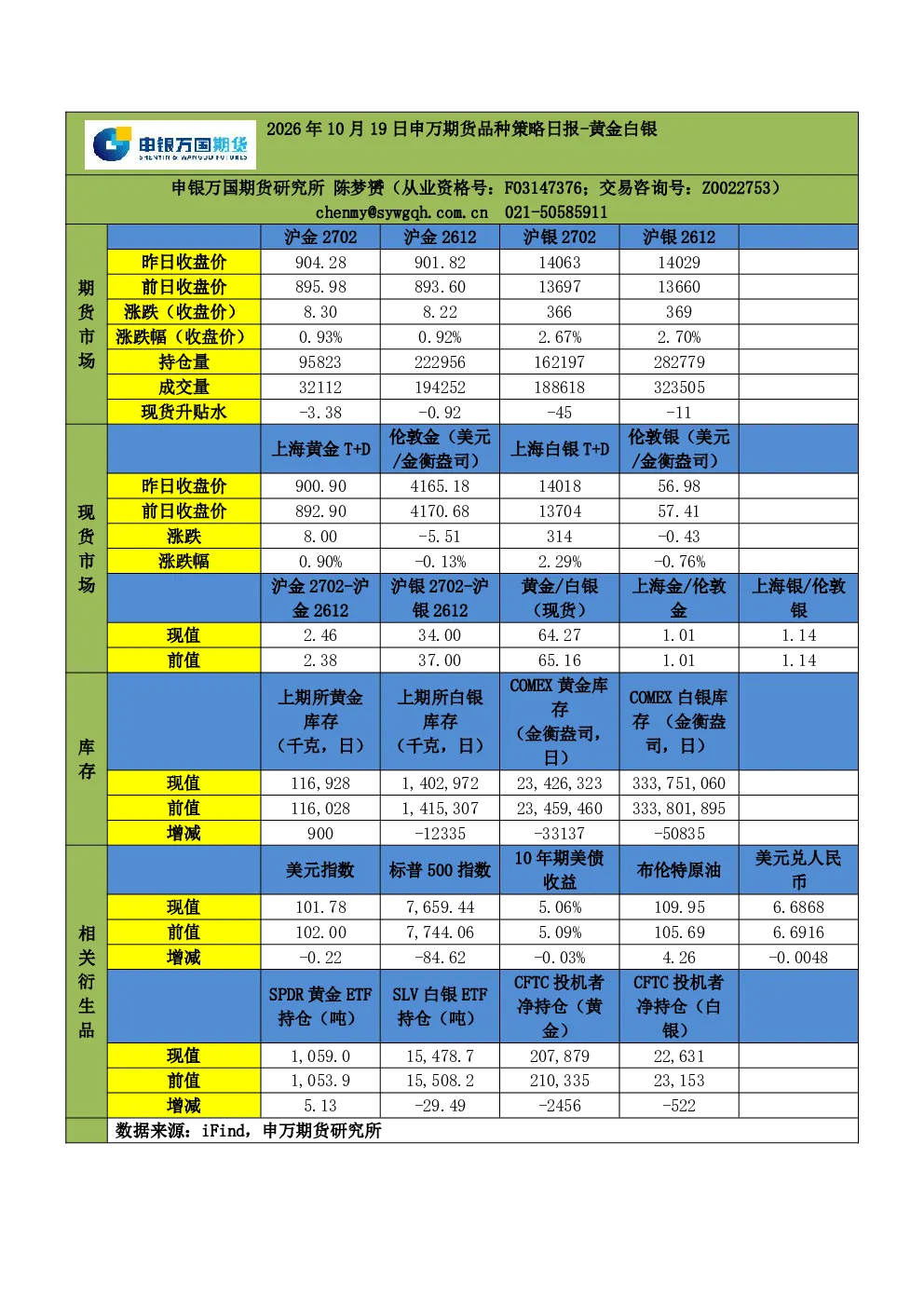 2026年10月19日申万期货品种策略日报-黄金白银