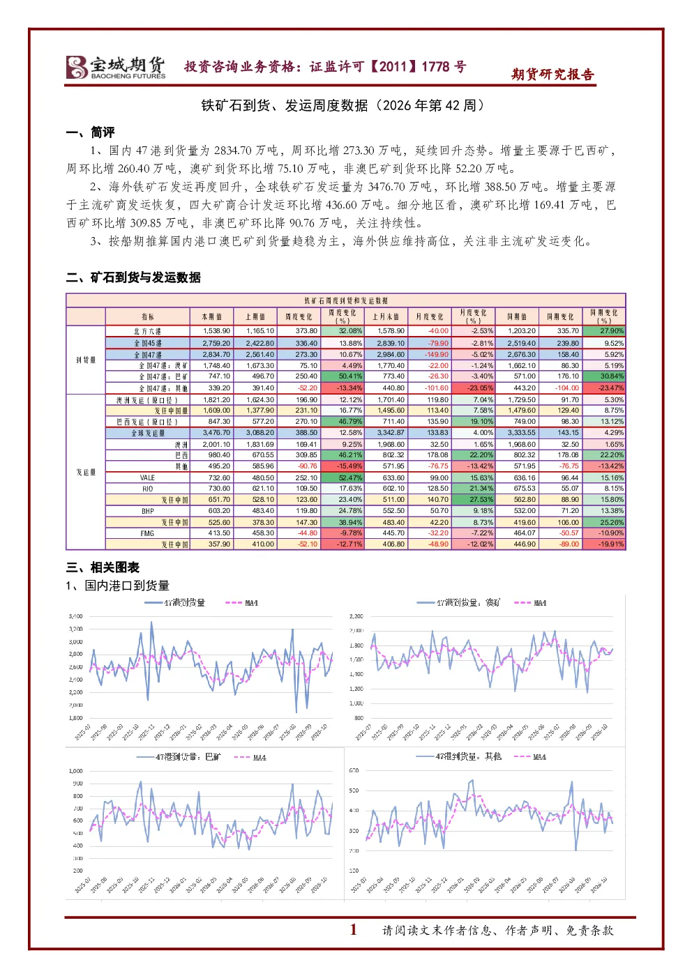 铁矿石到货、发运周度数据（2026年第42周）