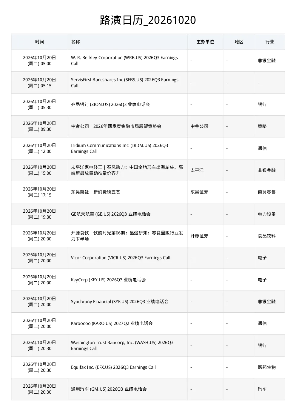 路演日历 20261020