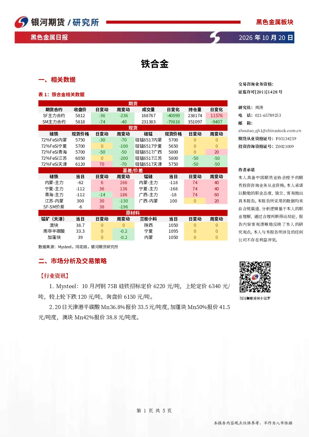 黑色金属日报：铁合金