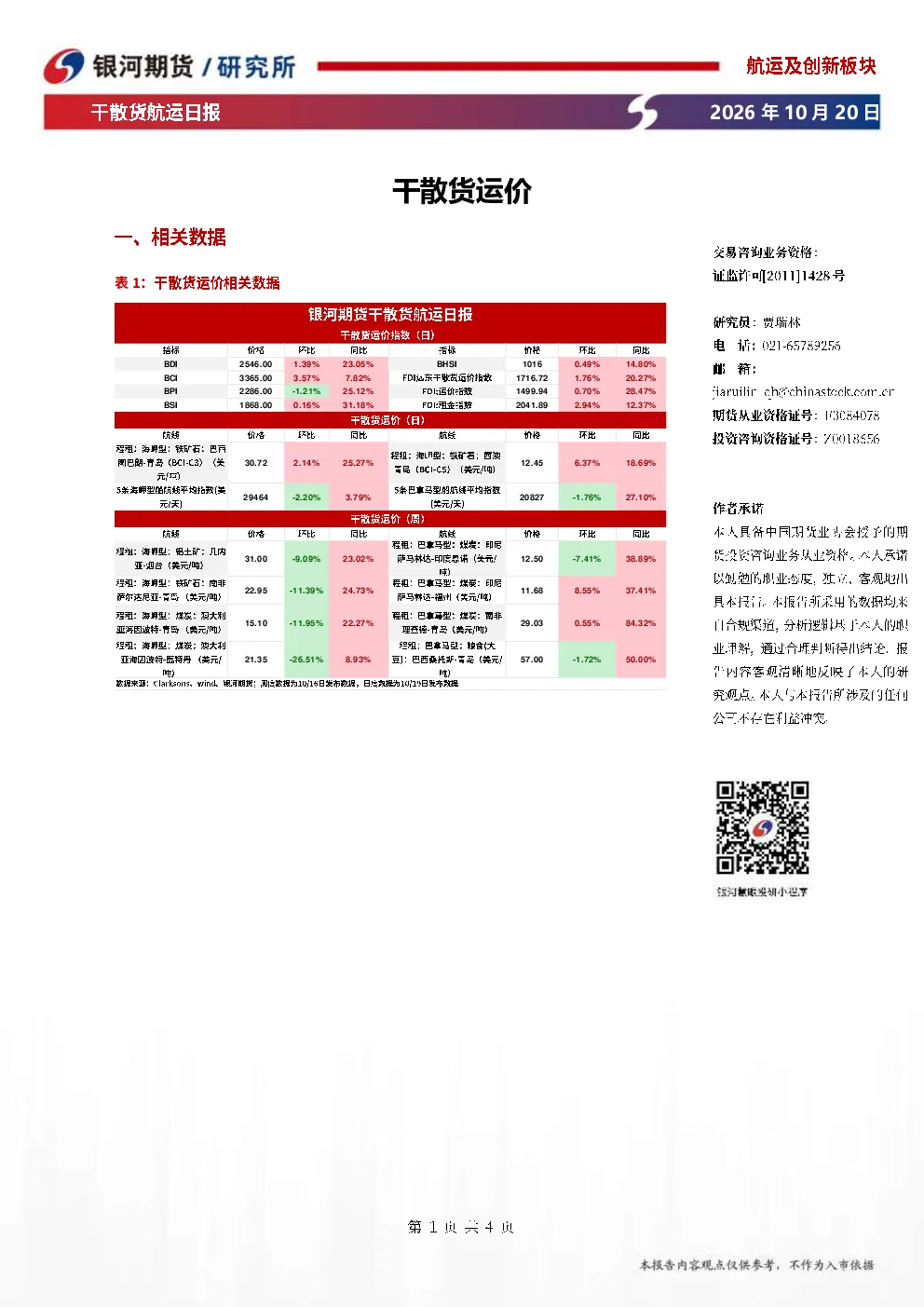干散货航运日报