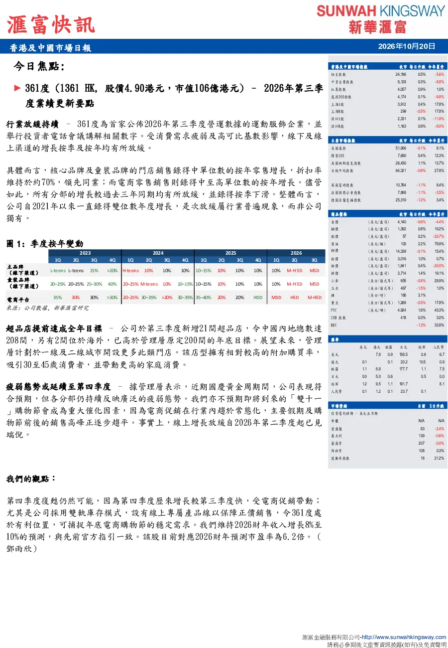 香港及中國市場日報