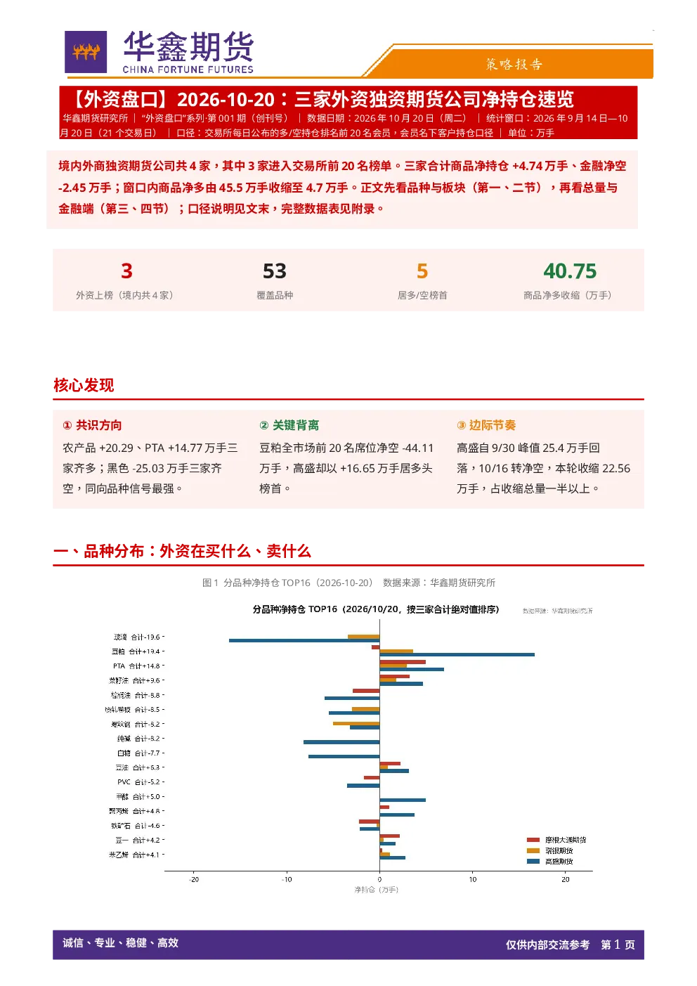 【外资盘口】：三家外资独资期货公司净持仓速览