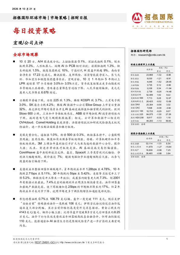 招财日报