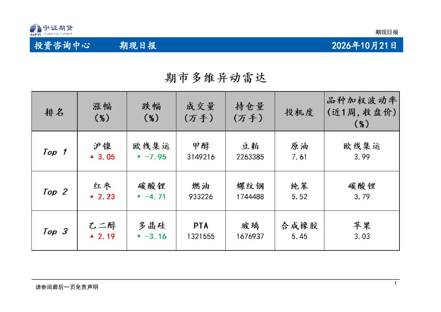 期现日报