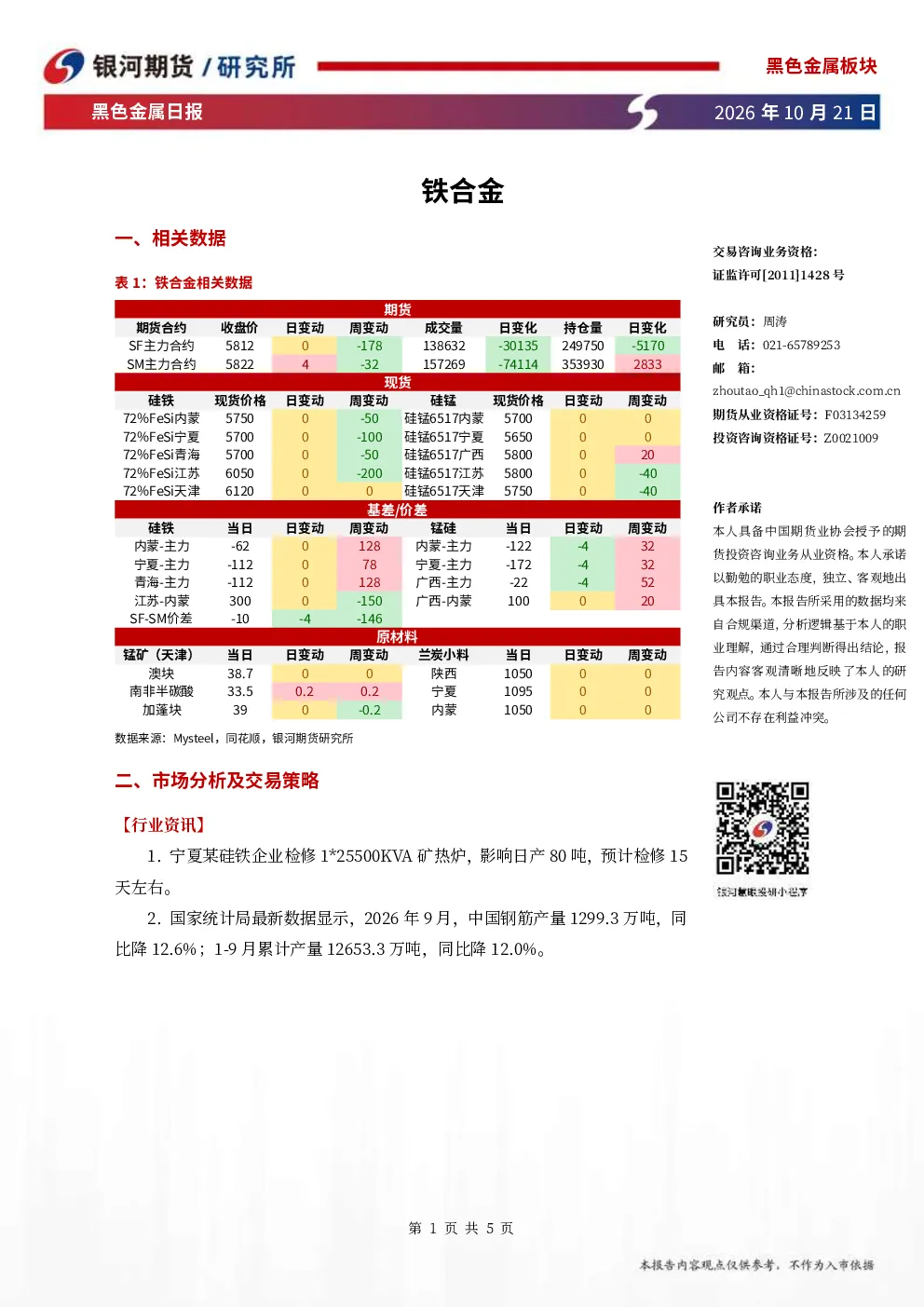 黑色金属日报：铁合金