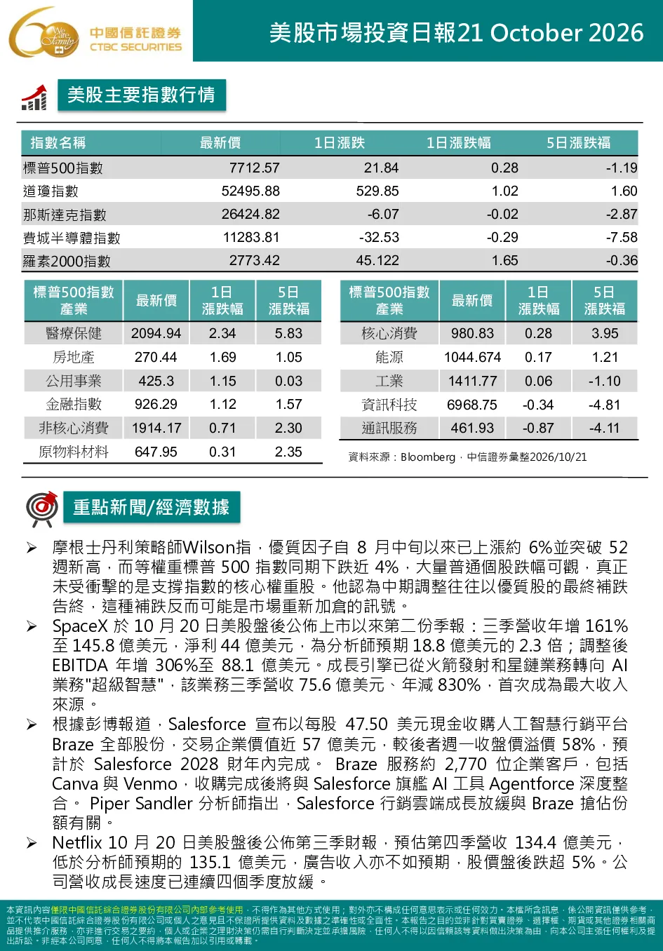 2026年10月21日美股市場投資日報