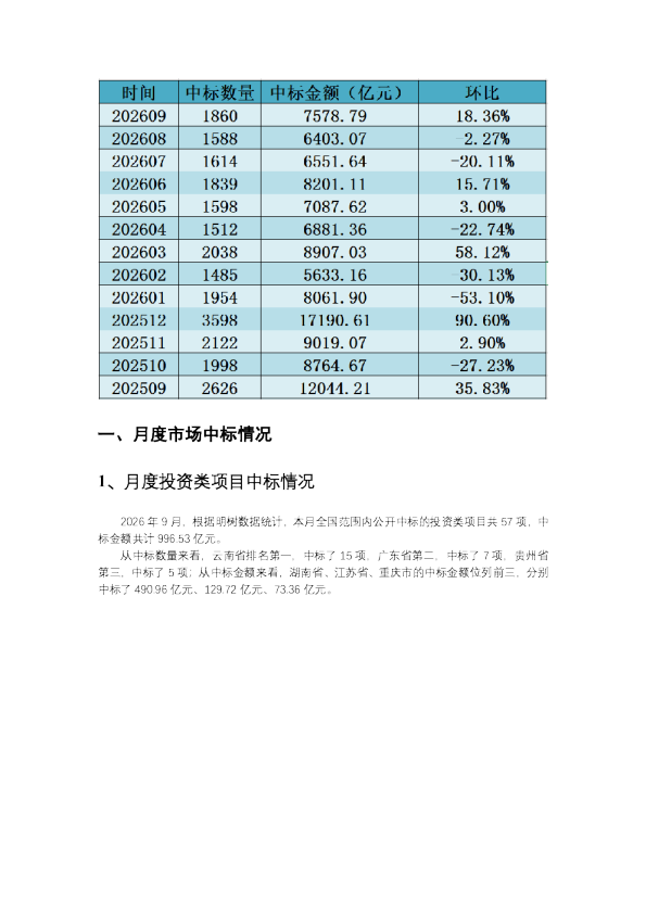 2026年9月基建市场月报