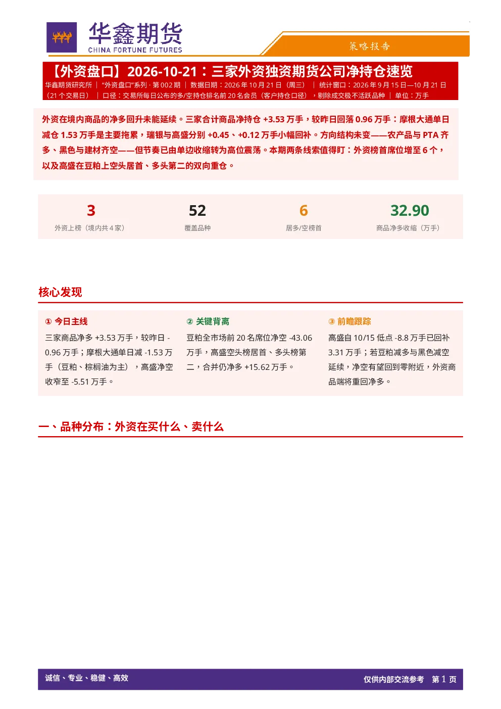 【外资盘口】：三家外资独资期货公司净持仓速览