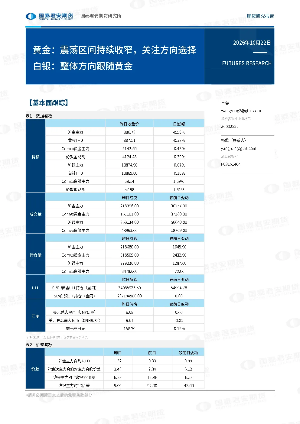 黄金：震荡区间持续收窄，关注方向选择 白银，整体方向跟随黄金