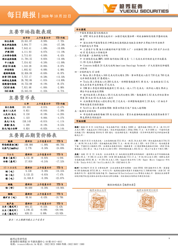 2026年10月22日每日晨报