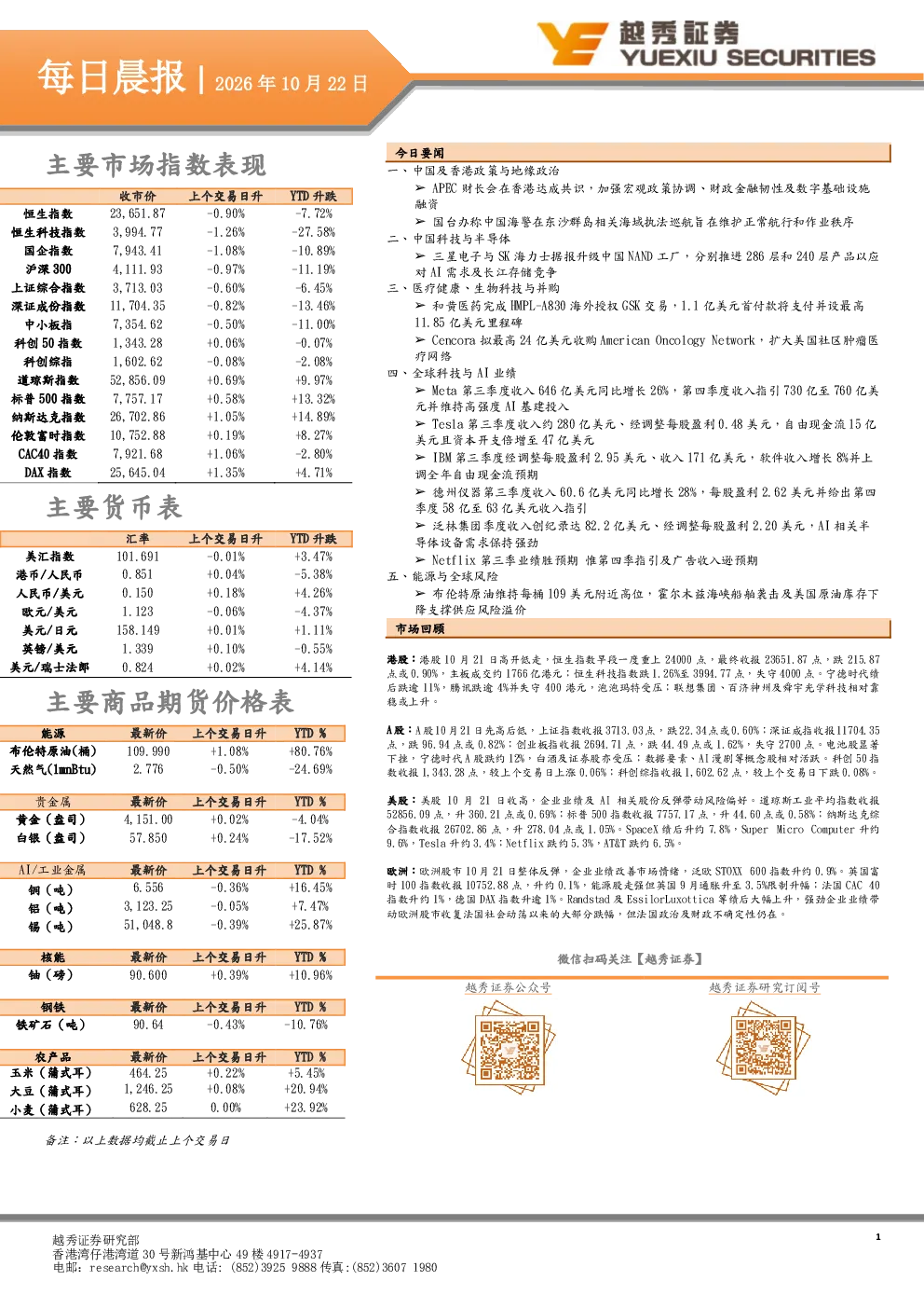 2026年10月22日每日晨报