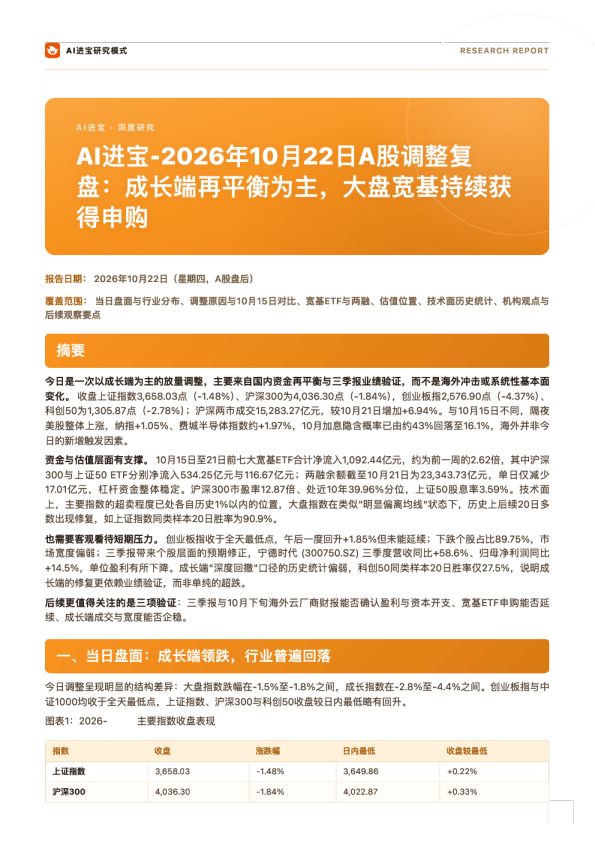 AI进宝2026年10月22日A股调整复盘：成长端再平衡为主，大盘宽基持续获申购