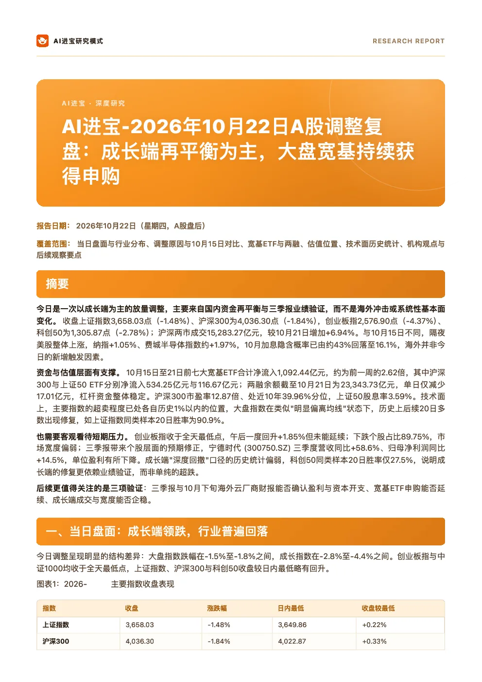 AI进宝2026年10月22日A股调整复盘：成长端再平衡为主，大盘宽基持续获申购