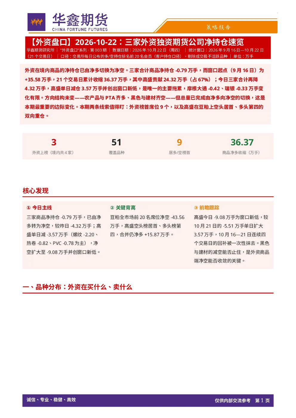 【外资盘口】：三家外资独资期货公司净持仓速览