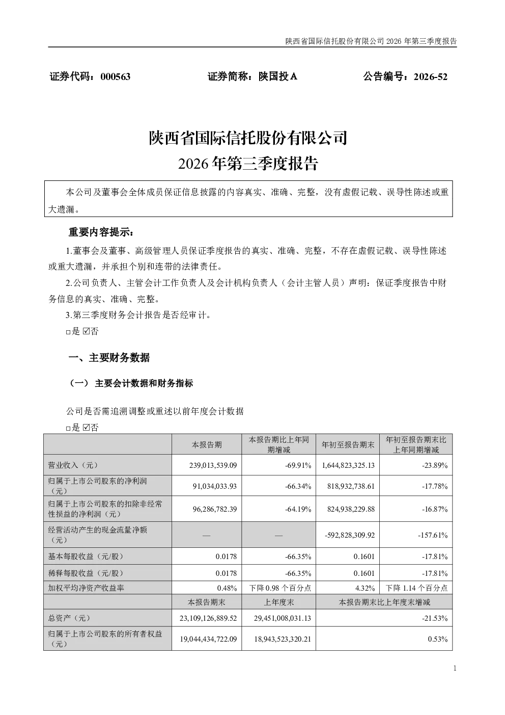 陕国投Ａ：2026年第三季度报告